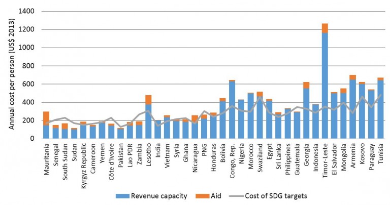 Hoy-cost-of-SDGs-figure-2-768x405